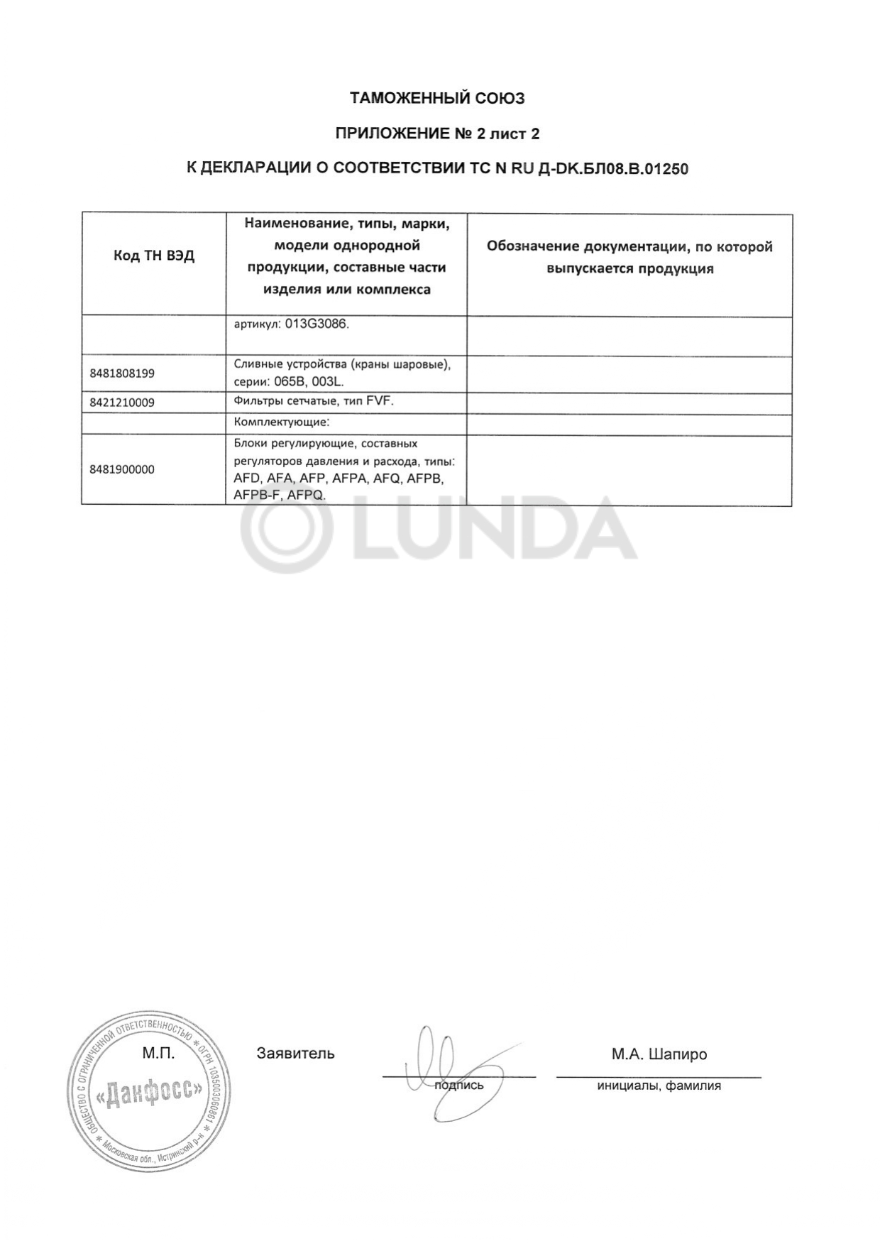 Приложение 2.2