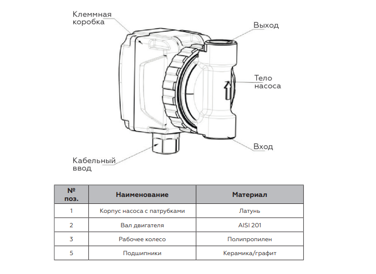 комплектация гвс комплектация гвс