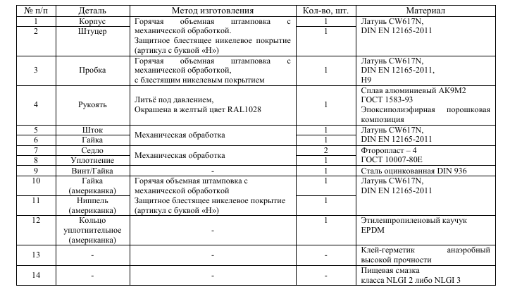 материалы газ эксперт.png