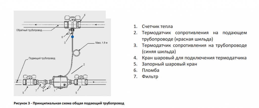 схема подающий трубопровод.png схема подающий трубопровод.png