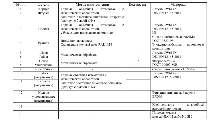 Материалы КШ газовые стандарт.png Материалы КШ газовые стандарт.png
