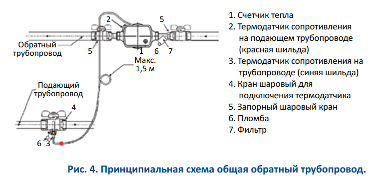 обратный трубопровод схема МОНО СМ1.png