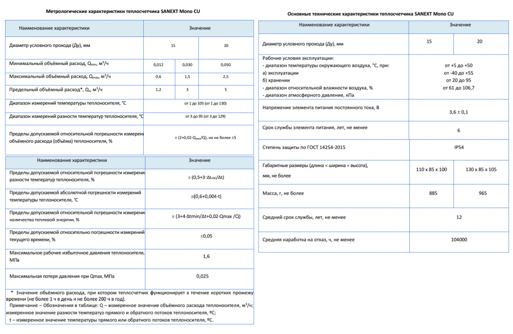Характеристики счетчики mono cu.png Характеристики счетчики mono cu.png