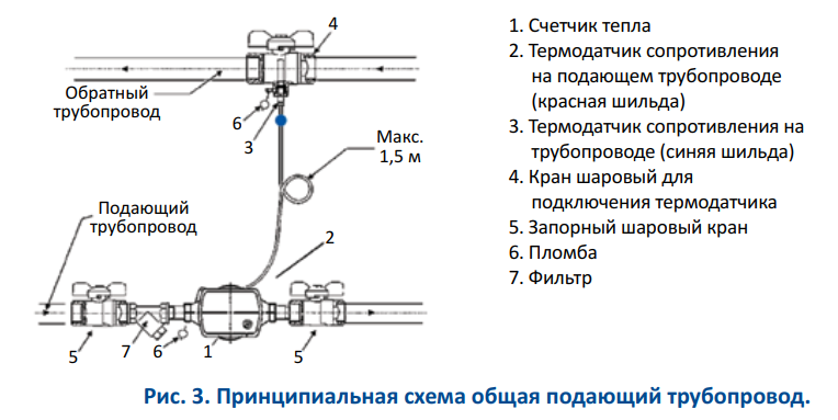 подающий трубопровод схема МОНО СМ1.png