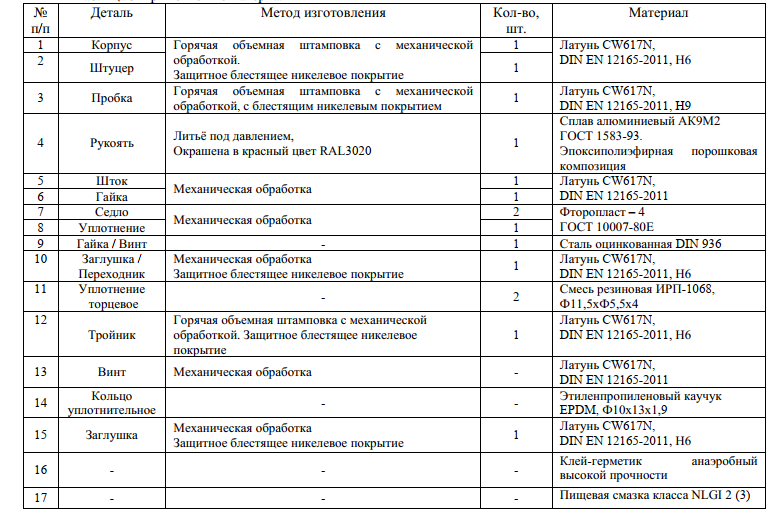 материалы термодатчик.png материалы термодатчик.png